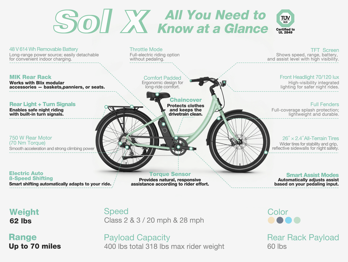 Sol X Comfort Ebike – Blix Bikes